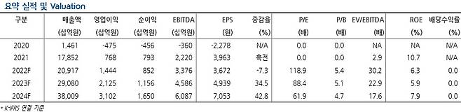 [현대차증권 제공]