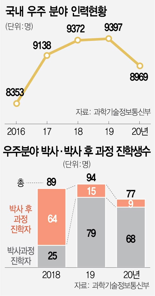 우주인력 이미지