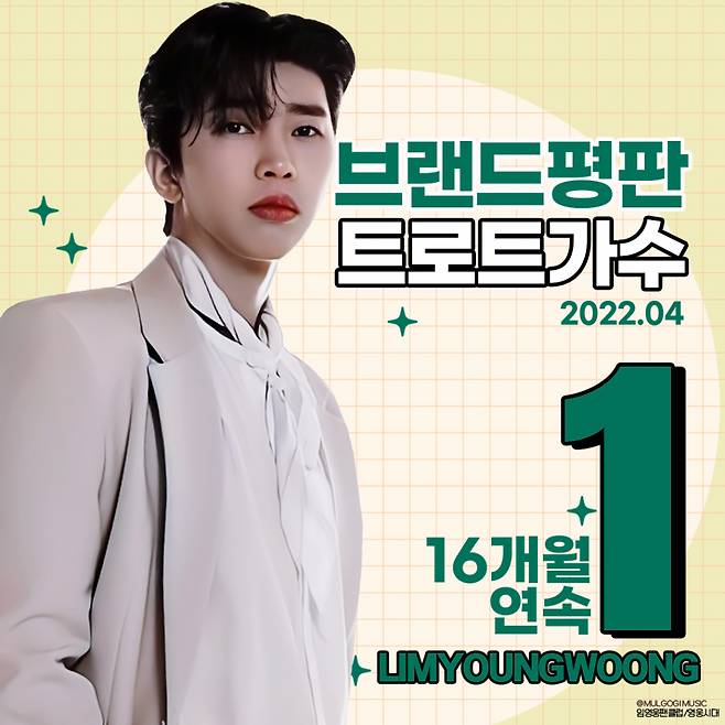 The Korea Company Reputation RAND Corporation released the Trot Singer Brand Reputation on April 24, 2022 Big Data analysis showed that Lim Young-woong took first place.The first brand, Lim Young-woong, was analyzed as JiSoo 8,306,760, with participation JiSoo 3,094,555 media JiSoo 2,076,479 communication JiSoo 1,628,186 community JiSoo 1,507,539.Compared with the brand reputation JiSoo 7,011,361 in March, it rose 18.48%.The Lim Young-woong brand, which ranked first in the trot singer brand reputation in April 2022, showed a high level of selling, breaking through, announcing in the link analysis, and IM HERO, sound source, our blues was high in the keyword analysis.In the analysis of the positive ratio, the positive ratio was 85.77%. In April 2022, the 30th place in the trot singer brand reputation was Lim Young-won, Park Gun, Lee Chan Won, Song Gain, Young Tak, Hong Jin-young, Jang Yun-jeong, Jang Min-Ho, Jung Dong-won, Kim Hie-jae, Na Hoon-a, Hong Ji-yoon, -yeon, Yang Ji Eun, Yoon Tae-hwa, Sulundo, Hongja, Tai Jin-ah, Nam Jin, Gangjin High School, Eun Ga Eun, Kim Da-hyun, Kim Tae Yeon, Geum Jan Di, Star Love, Taejo Na, Yonja Kim, Lee Seung-yeon, Jo The analysis was conducted in the order of o hyun-mi.The analysis of the brand reputation of trot singers in April 2022 included Lim Young-won, Park Gun, Lee Chan-won, Song Ga-in, Young-tak, Hong Jin-young, Jang Yun-jeong, Jang Min-Ho, Jung Dong-won, Kim Hie-jae, Na Hoon-a, Hong Ji-yoon, Jeon Yoo-jin, Kim So-y Eon, Yang Ji Eun, Yoon Tae-hwa, Sulundo, Hongja, Tai Jin-ah, Nam Jin, Gangjin High School, Eun Ga Eun, Kim Da-hyun, Kim Tae Yeon, Geum Jan Di, Star Love, Taejo Na, Yonja Kim, Lee Seung-yeon, Joo H Yun-mi, Jinsung, Cho Jung-min, Jin Hae-sung, Jung Mi-ae, Park Hyun-bin, Maria, Seol Ha-yoon, Kim Soo-hee, Choi Baek-ho, Yoyomi, Kim Eui-young, Kim Kyung-min, Kim Na-hee, Yang Ji-won, Kang Hye-yeon, Park Seo-jin, Kim Yeon-ji, Jung Da-kyung, An Sung-hoon, and Oh Yoo-jin were analyzed.