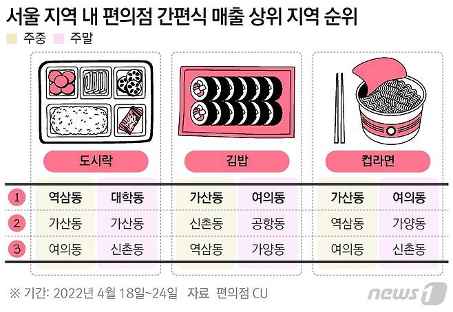 © News1 최수아 디자이너