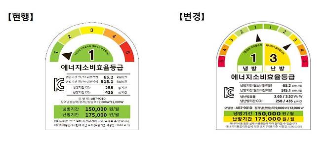 전기 냉난방기 에너지소비효율등급 변경안 [산업통상자원부 제공. 재판매 및 DB 금지]
