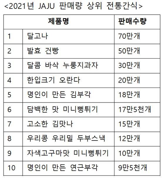 자료 : 자주(JAJU)