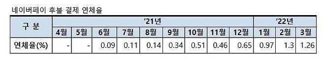 [윤창현 의원실 제공=연합뉴스]