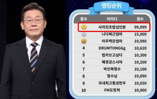 이재명 전 경기도지사, 웹사이트 게임 ‘재밍’에서 1위로 랭크된 ‘사라진 초밥 십인분’. 국회사진기자단, 재밍 캡처