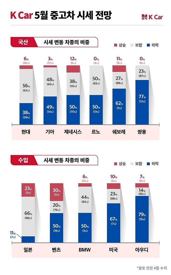 사진제공=케이카 © 뉴스1