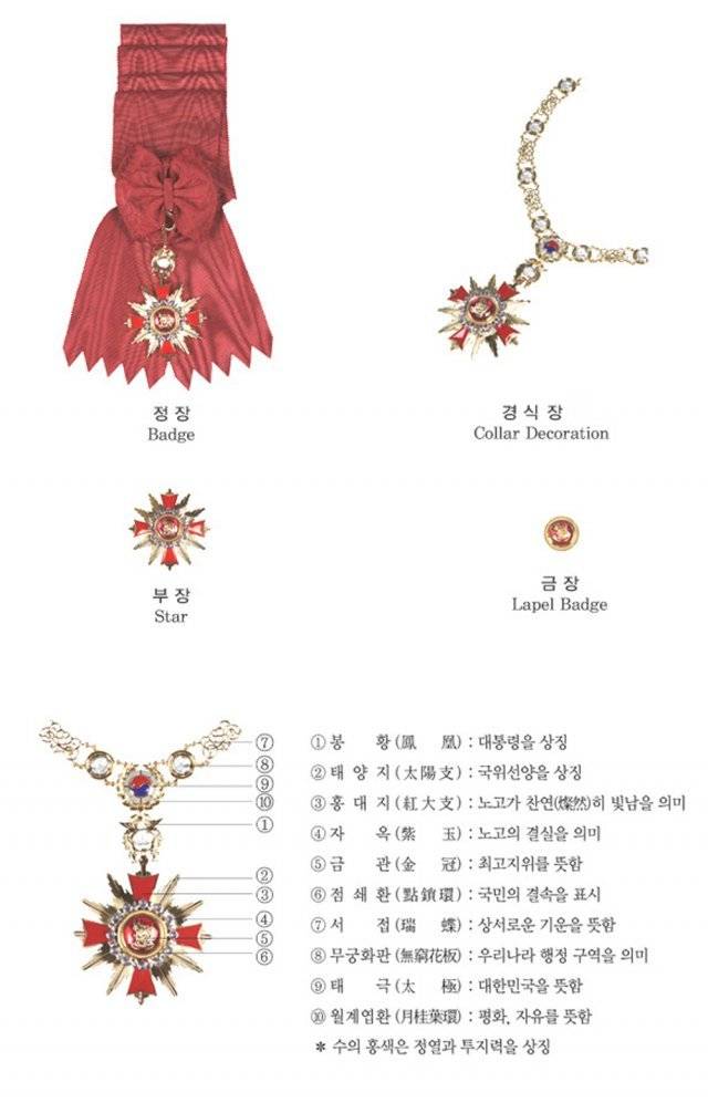 현직 대통령 등에게 수여하는 대한민국 최고 훈장 ‘무궁화대훈장’. 개당 제작비는 6800만 원, 제작기간은 2달 가량 걸린다. 행정안전부 제공(대한민국 상훈 홈페이지)