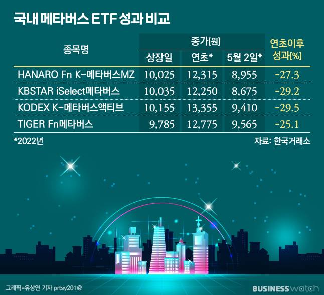 /그래픽=유상연 기자 prtsy201@