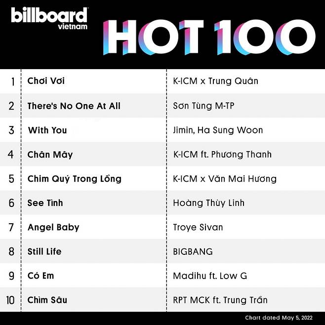 '日·동남아 강타' 방탄소년단 지민 'With You' 빌보드재팬 톱유저 韓드라마 OST최고→동남아 핫100 톱 'OST King'