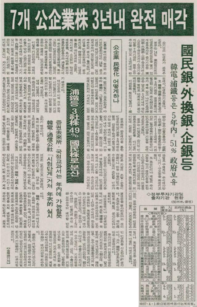 한국일보 1987년 5월 15일자