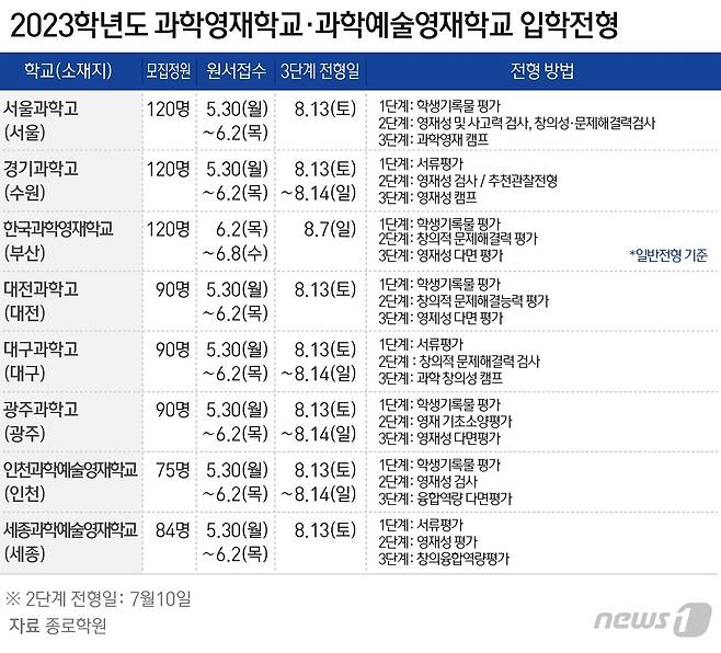© News1 윤주희 디자이너
