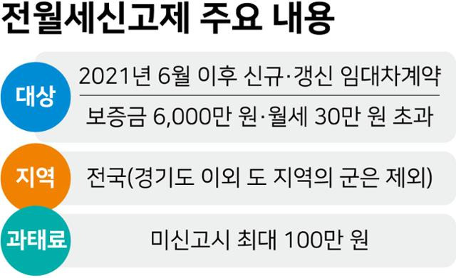 전월세신고제 주요 내용. 그래픽=강준구 기자