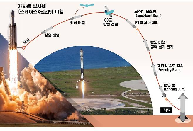 그래픽=김선우 기자