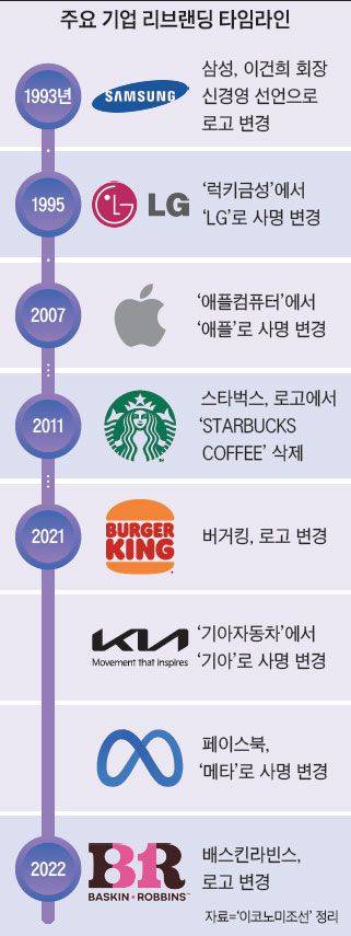 리브랜딩 로고 변화