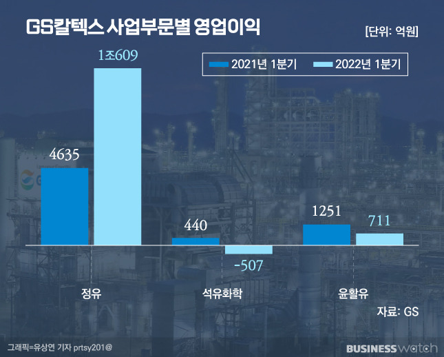 /그래픽=유상연 기자 prtsy201@