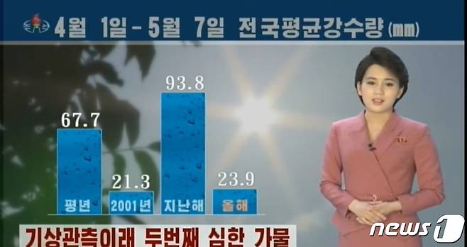 북한이 올해 봄 기상 관측 이후 두 번째로 심한 가뭄을 겪고 있다고 밝혔다. (조선중앙TV 캡처) © 뉴스1