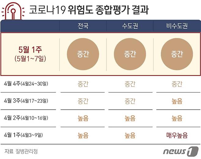 © News1 최수아 디자이너