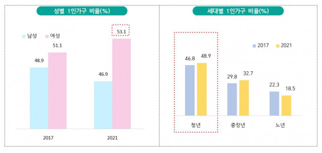 이미지=서울시