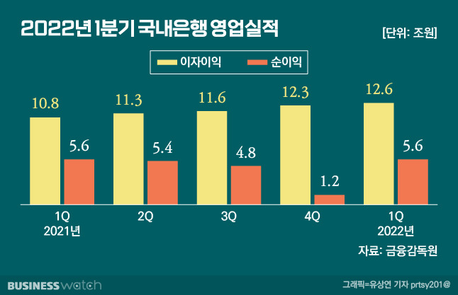 /그래픽=유상연 기자 prtsy201@