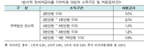 서울시 제공