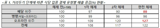 자료=BC카드