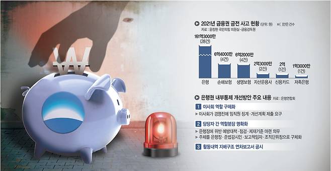 그래픽 = 전승훈 기자