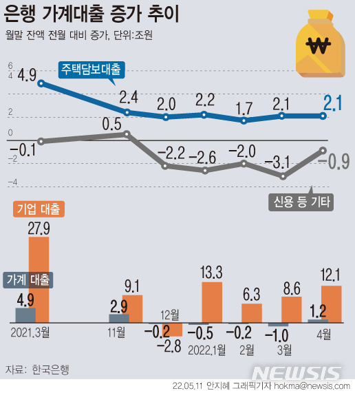 [서울=뉴시스]