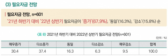 자료: 소상공인시장진흥공단