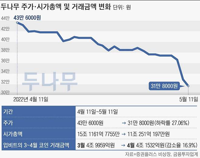 그래픽=손민균