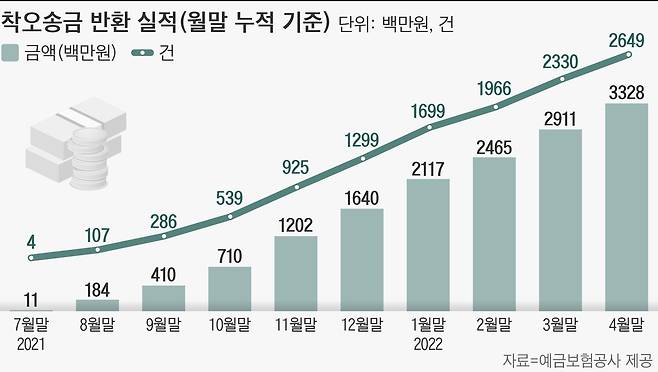 그래픽=손민균