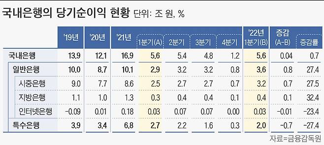 그래픽=손민균