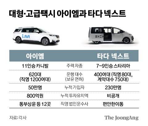 그래픽=김경진 기자 capkim@joongang.co.kr