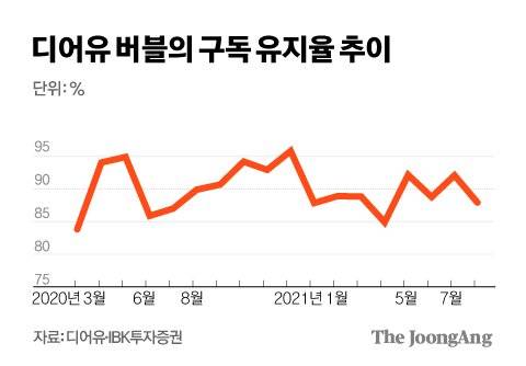 그래픽=김경진 기자 capkim@joongang.co.kr