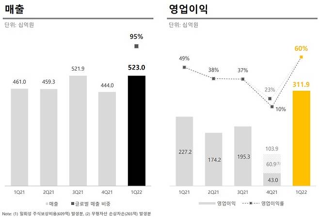 /사진=크래프톤