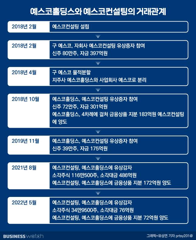=그래픽/유상연 기자
