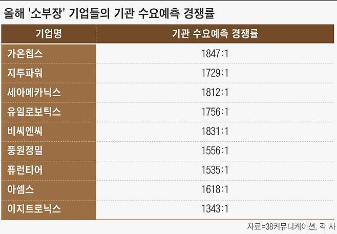 그래픽=손민균