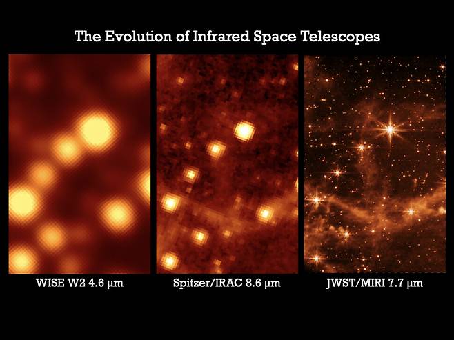 적외선 우주망원경으로 찍은 대마젤란은하 사진 비교. 왼쪽부터 와이즈, 스피처, 제임스웹 우주망원경의 촬영 사진. 나사·유럽우주국 제공
