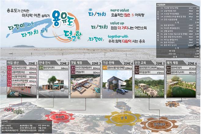 어촌뉴딜 300사업 중구 덕교항 예비종합계획도./사진=인천시 캡처