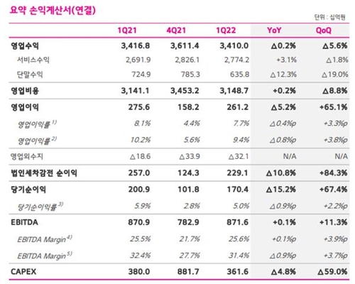 [LGU+ 제공]