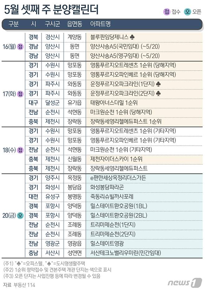 © News1 최수아 디자이너