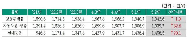한국석유공사 유가정보서비스 오피넷 제공