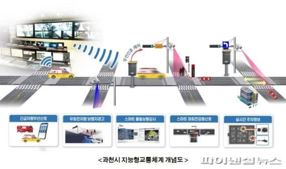 과천시 지능형교통체계(ITS) 개념도. 사진제공=과천시