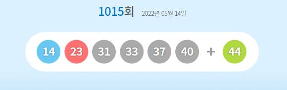 로또 당첨번호 [사진=동행복권 홈페이지]