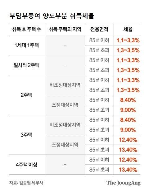 그래픽=차준홍 기자 cha.junhong@joongang.co.kr