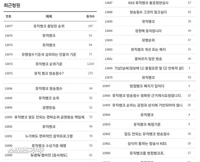 Singer Im Young-woong missed the foreseen number one spot - it was the number of broadcasts that caught his ankle.In fact, KBS was in a position to make an official answer, pointing out that it is not a gap of the broadcaster.The beginning of the case began when Singer Im Young-woong and group LE SSERAFIM faced each other as the first candidate in KBS2 music broadcasting program Music Bank, which aired on the 13th.Im Young-woong was expected to be the number one player in the Music Bank stage on the day because he overtook World Star Psy in the Mnet music broadcasting program M Countdown just the day before.The result was a reversal: Hives rookie girl group LE SSERAFIM scored a final score of 7331, beating Im Young-woong with 7035 points to take first place.Both Im Young-woong and LE SSERAFIM caught on the broadcast camera were surprised.It was the broadcasting score that divided their happiness.Im Young-wong was significantly different from LE SSERAFIM in digital soundtrack score (604 points) and record score (3930 points), but recorded 0 points in the number of broadcasts, which was 5348 points different from LE SSERAFIM and eventually affected the ranking.Not only the heroic era, which is an Im Young-woong fandom, but also the general public are questioning.Im Young-wong, who had an overwhelming popularity in the first sales volume of the album and soundtrack site soundtrack rankings, is justified to be pushed out of the rankings with simple number of broadcasting scores.In the first sales volume of the actual album, Im Young-wong surpassed 1 million copies in three days after the sale, and surpassed 1.2 million copies in seven days, setting a new solo singer record.LE SSERAFIM recorded 300,000 albums in the same period.Im Young-woong title song Can I Meet Again was a car that continued to record six gold medals in the categories of Gaon album charts, digital, download, BGM, ringtones, and call connections during the Music Bank tally.A, who is a member of the hero era, pointed out in this paper, It is beyond common sense that Im Young-wong, who had six gold medals in various rankings, was pushed out of the rankings with only simple number of broadcasts.Earlier, Music Bank announced that it would calculate 60% of digital soundtrack, 10% of city hall preference, and 20% of the number of broadcasts, but the actual number of broadcasts was more than 5,000 points, so the fairness was also affected.The Music Bank City Hall bulletin board is filled with a procession of those who demand clarification from the production team.There are more than 30 petitions for the KBSCity Hall Self-Corruption Center City Hall petition to disclose the exact calculation method of the Music Bank ranking, which featured Im Young-wong.There were also few opinions that the Music Bank score calculation method itself was old-fashioned.Some point out that the fact that the top position has been reversed only by the number of appearances on the show is actually the Gapjil of the broadcaster.Another hero era member, B, said in his paper, If you take the first place with only the number of broadcasts, you can not be the first with your agencys capital and broadcasters.The situation has also caused the public opinion to be overshadowed by the LE SSERAFIM, and even in order to explain it, Music Bank should make a clear explanation, he said.C, a member of the same group, also sarcastically said, If you are ranked first in music broadcasting with performances such as entertainment and broadcasting, is not Music Bank but Bank?There is also an organized movement to boycott Music Bank if there is no clear explanation in the Music Bank city hall bulletin board and related communities.The City Hall petition, which calls for transparency of Music Bank, exceeded 1,000 people within 30 days, which is the answer requirement in a few hours of petition.Im Young-woong contributed to KBS by the end of the year alone show, but I was disappointed by the Music Bank incident, said a member of the Heroic Age, D., who said in the paper, and if there is no clear explanation, I will continue to demand it until there is an explanation.