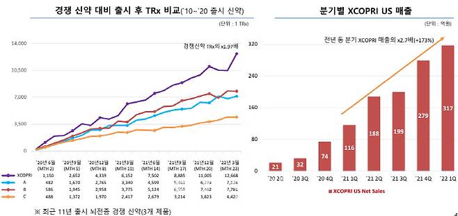 (자료=SK바이오팜)