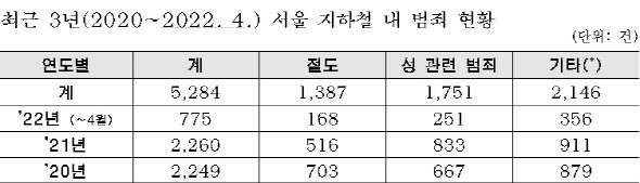 서울교통공사 제공.