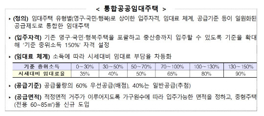 <LH 제공>