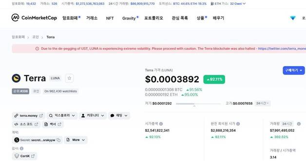 15일 오전 11시40분 현재 암호화폐 ‘루나’ 거래가격. 코인마켓캡 화면 갈무리.