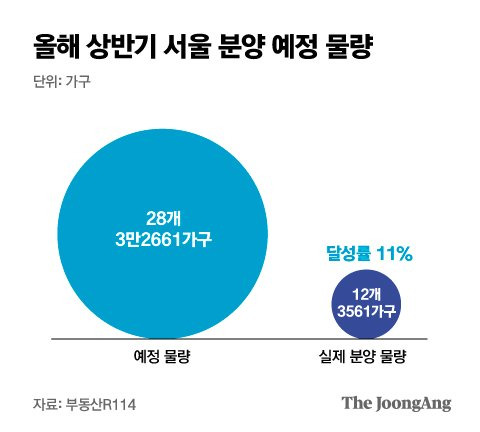 그래픽=박경민 기자 minn@joongang.co.kr