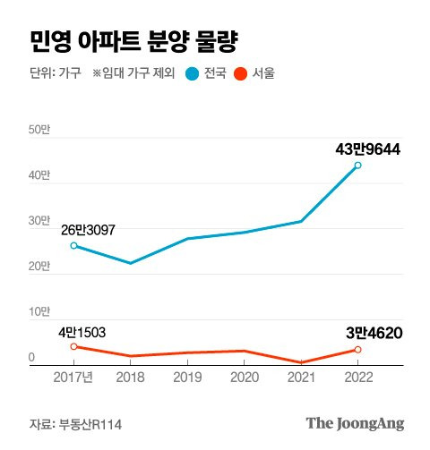 그래픽=박경민 기자 minn@joongang.co.kr